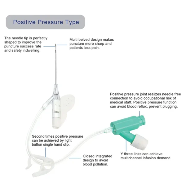 disposable i.v. catheter yf bz